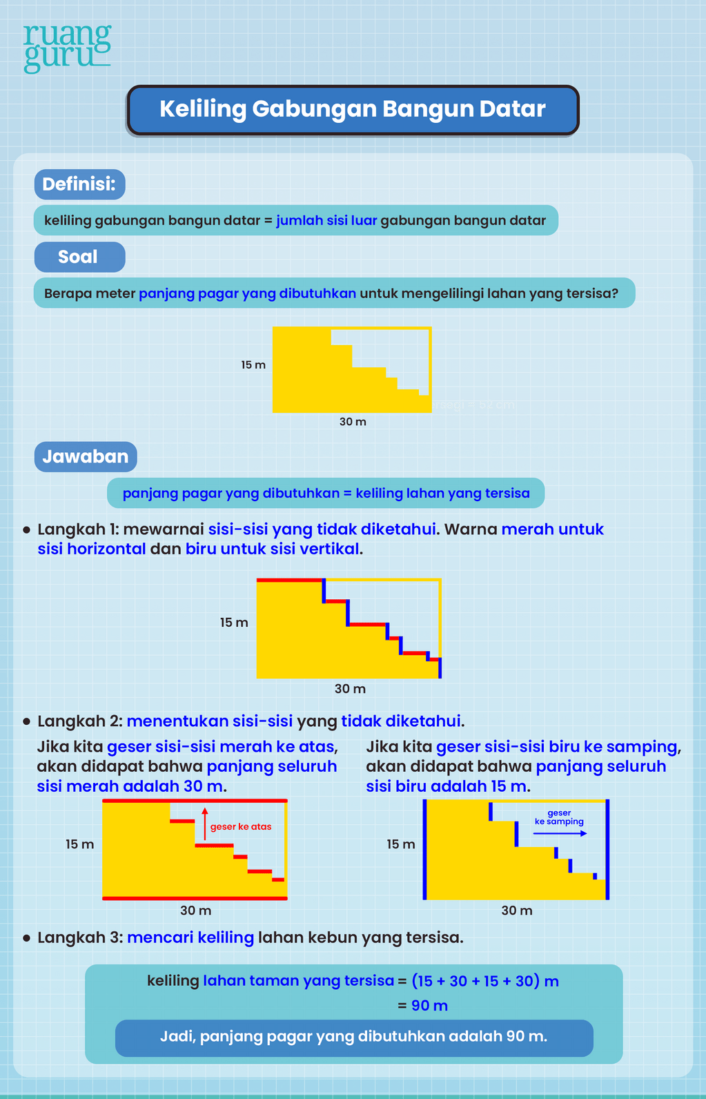 Cara Mencari Keliling Gabungan Bangun Datar Matematika Kelas